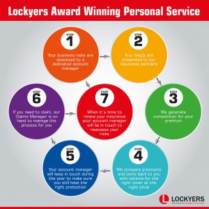 lockyers award winning service